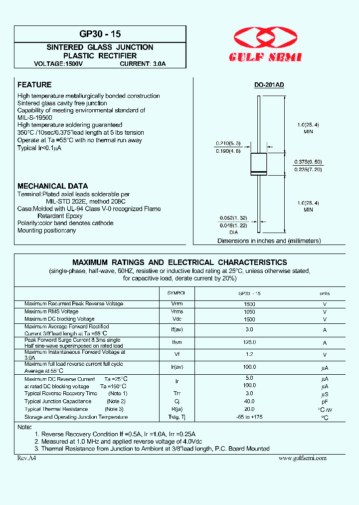 GP30-15_4619141.PDF Datasheet