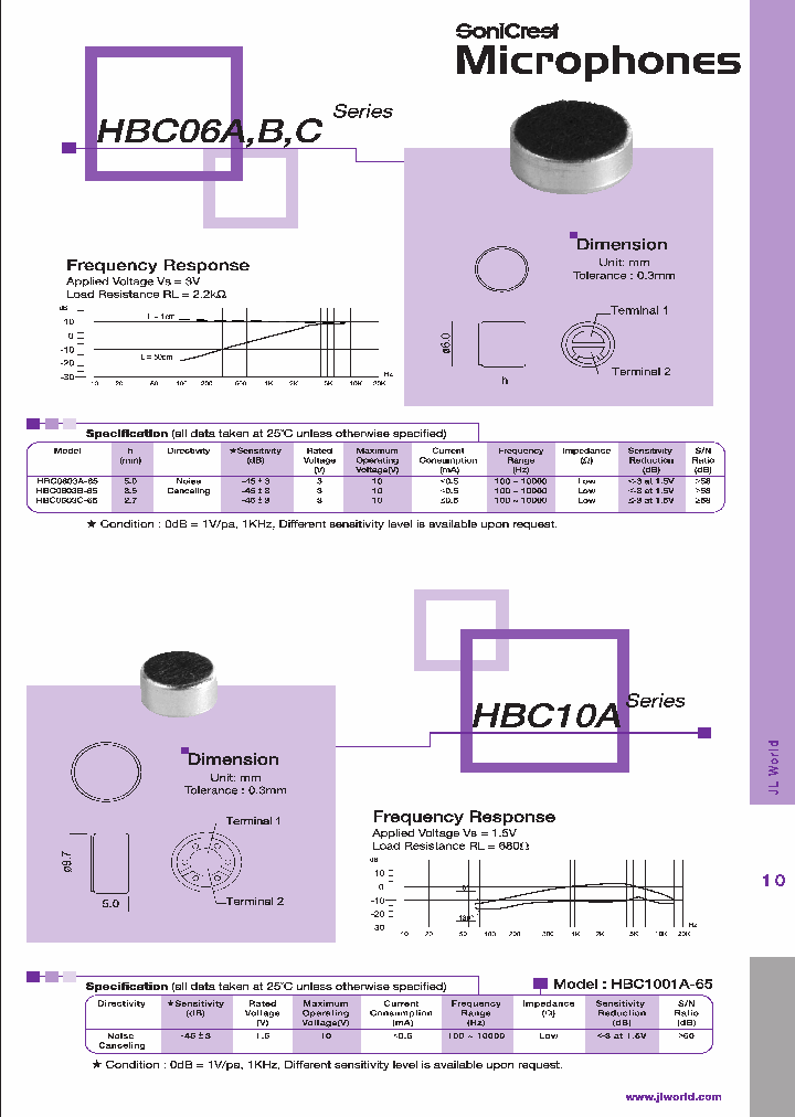 HBC0603C-65_4711368.PDF Datasheet