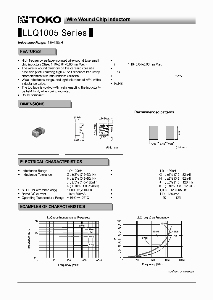 LLQ1005_4683521.PDF Datasheet