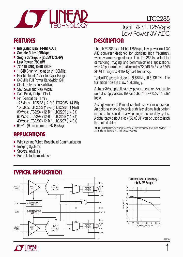 LTC2285UP_4355163.PDF Datasheet