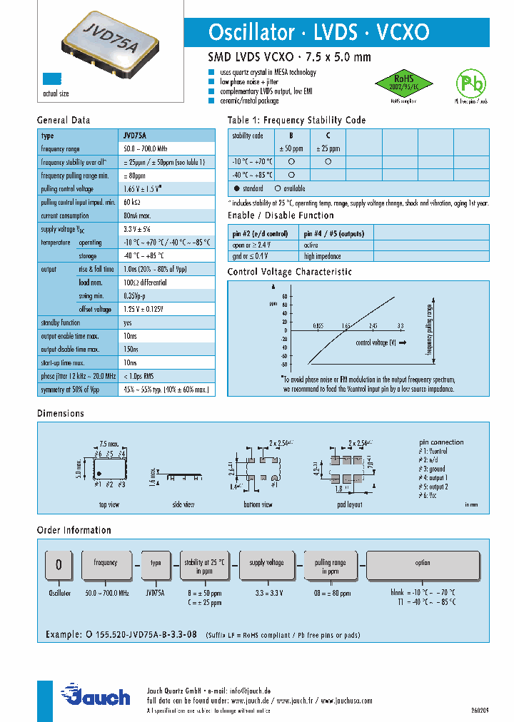 O155520-JVD75A-B-33-08_4681652.PDF Datasheet