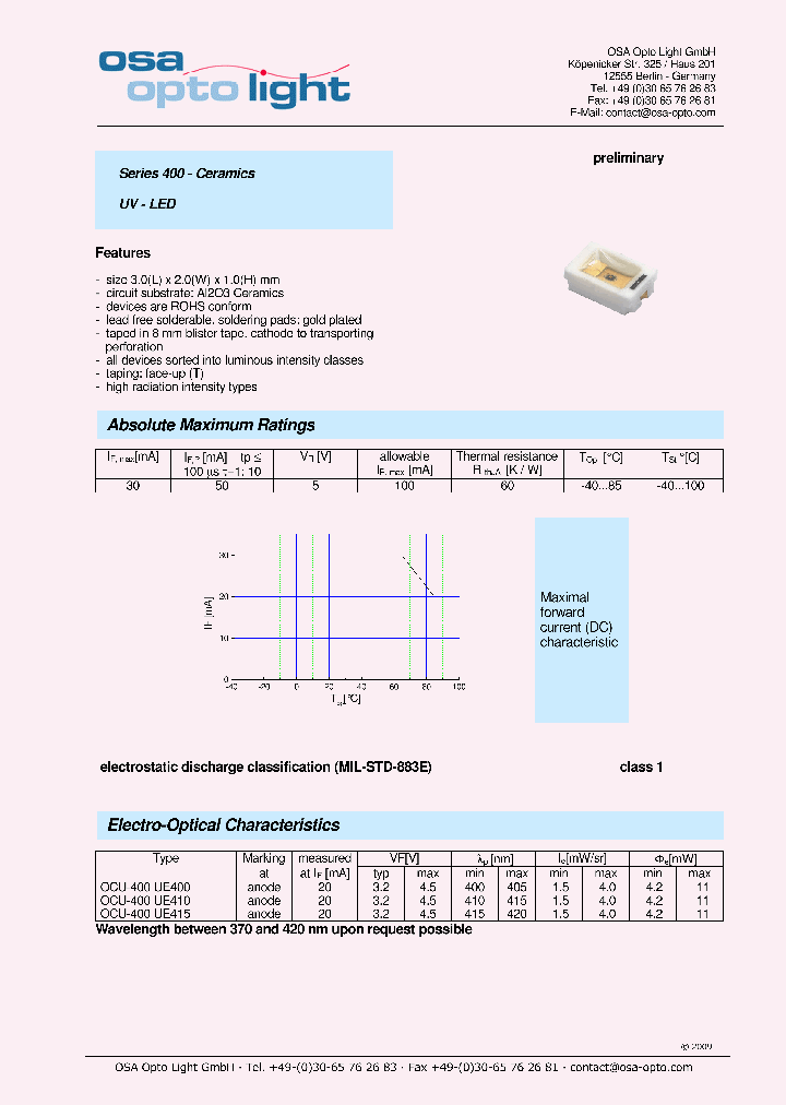 OCU-400UE400_4634948.PDF Datasheet