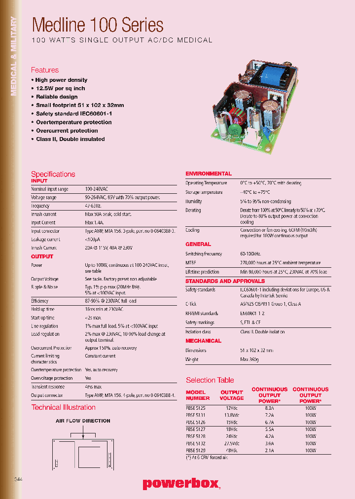 PBSE5125_4701022.PDF Datasheet