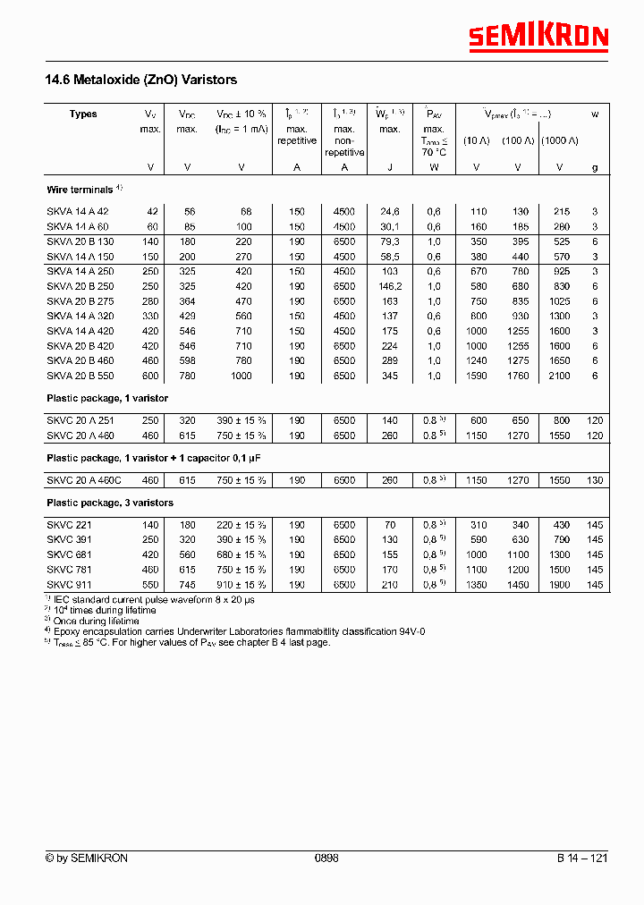 SKVA14A320_4196306.PDF Datasheet