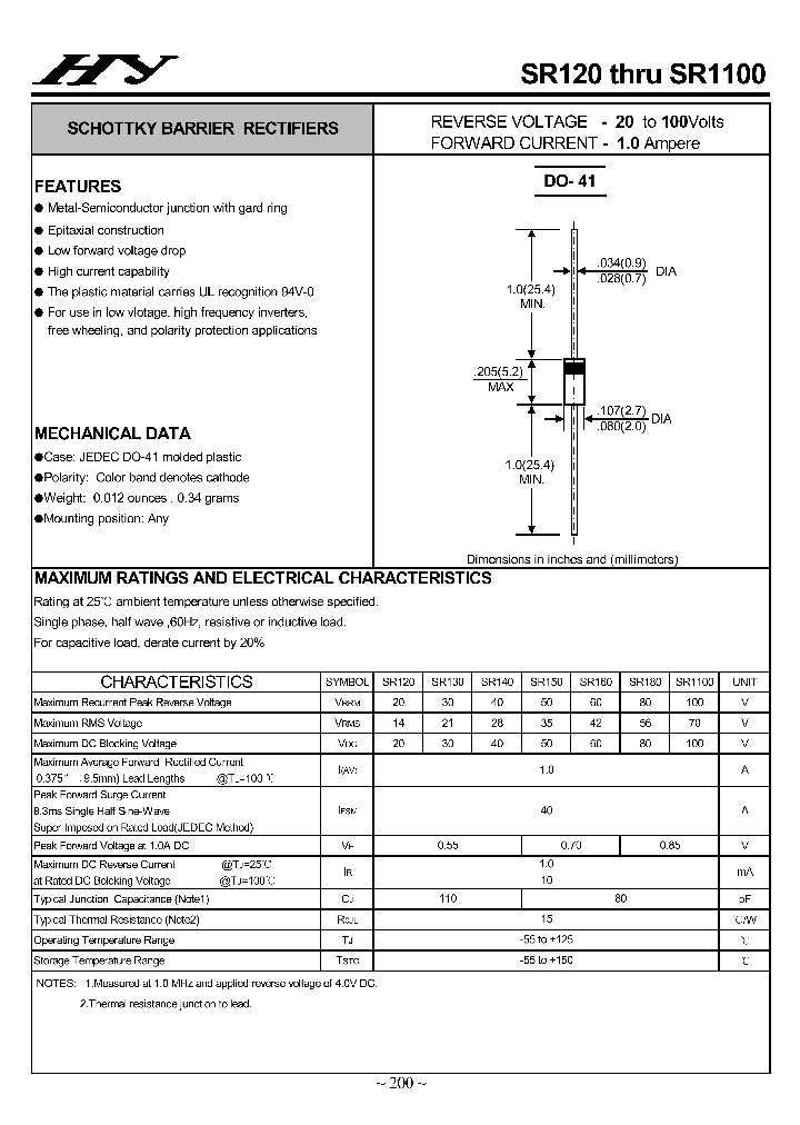 SR150_4567614.PDF Datasheet