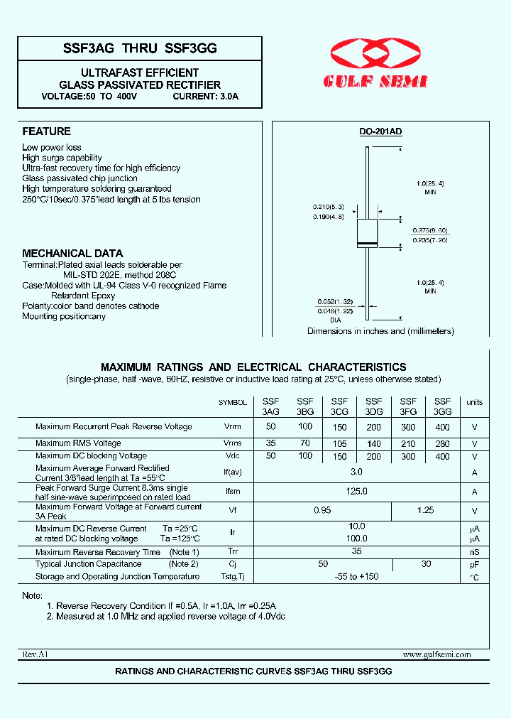 SSF3AG_4620055.PDF Datasheet