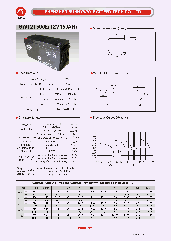 SW121500E_4726089.PDF Datasheet