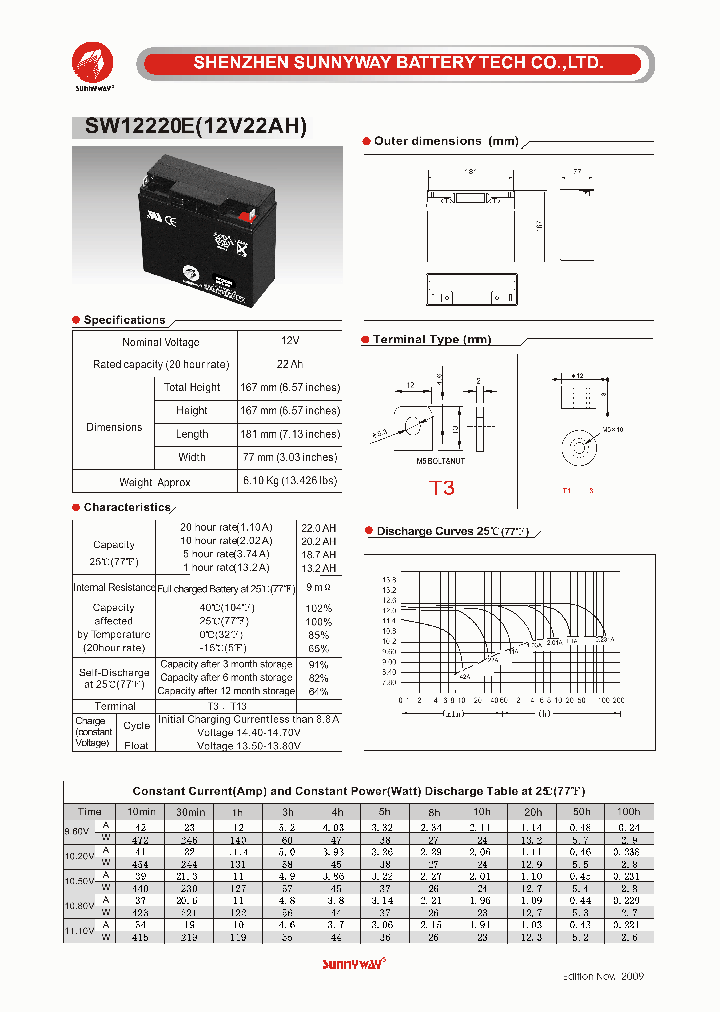 SW12220E_4891841.PDF Datasheet