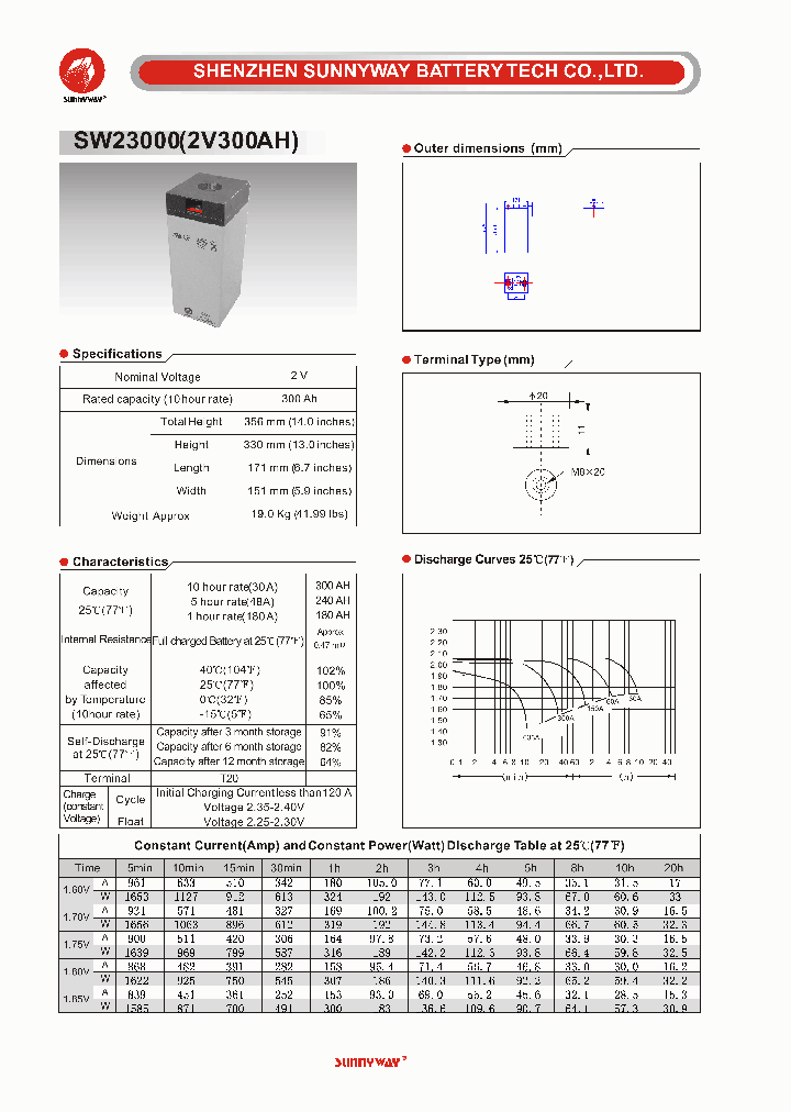 SW23000_4650855.PDF Datasheet