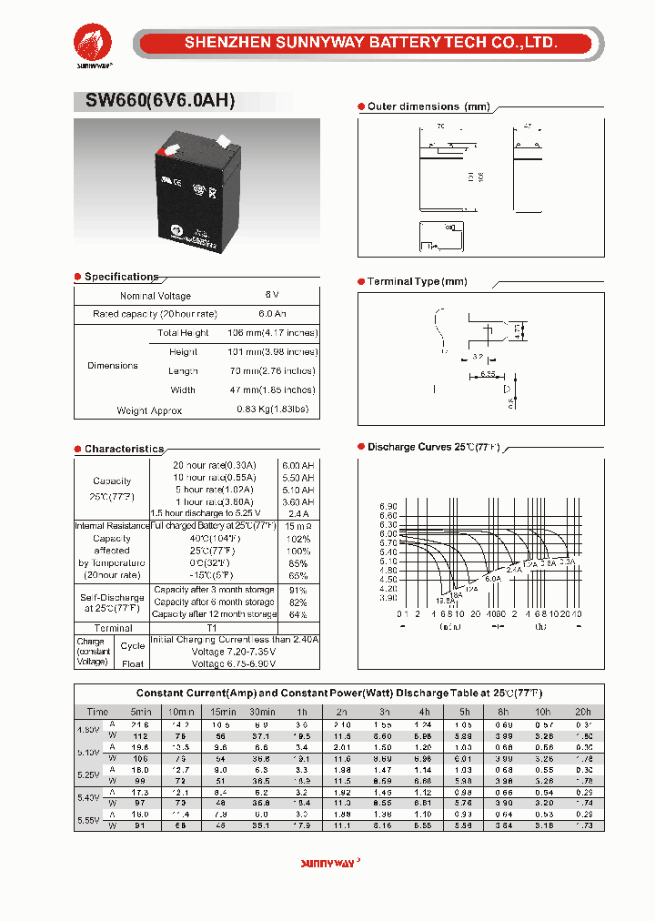 SW6601_4533436.PDF Datasheet