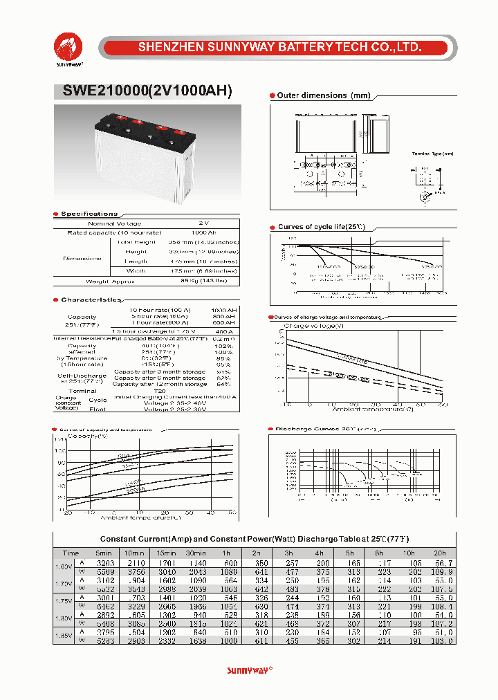 SWE210000_4564927.PDF Datasheet