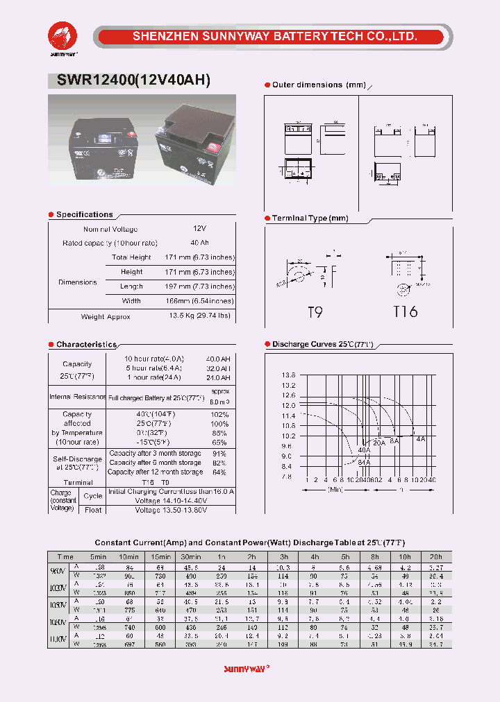 SWR12400_4598745.PDF Datasheet