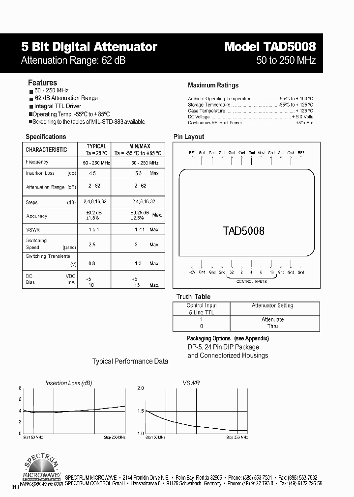 TAD5008_4412275.PDF Datasheet