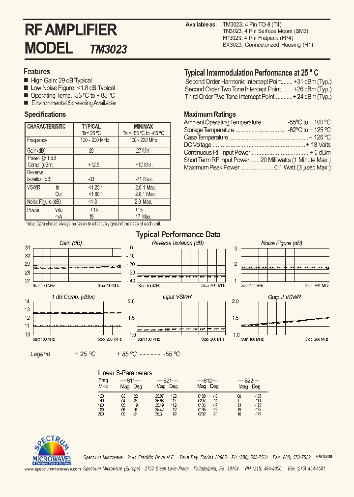 TM3023_4762621.PDF Datasheet