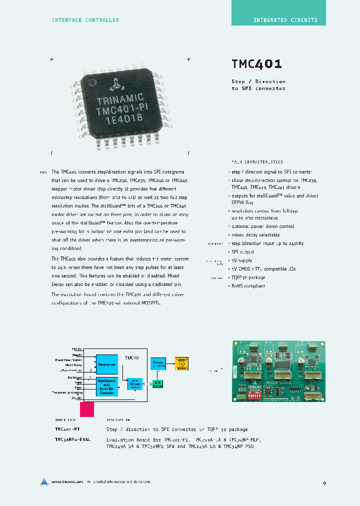 TMC32NPX-EVAL_4580960.PDF Datasheet