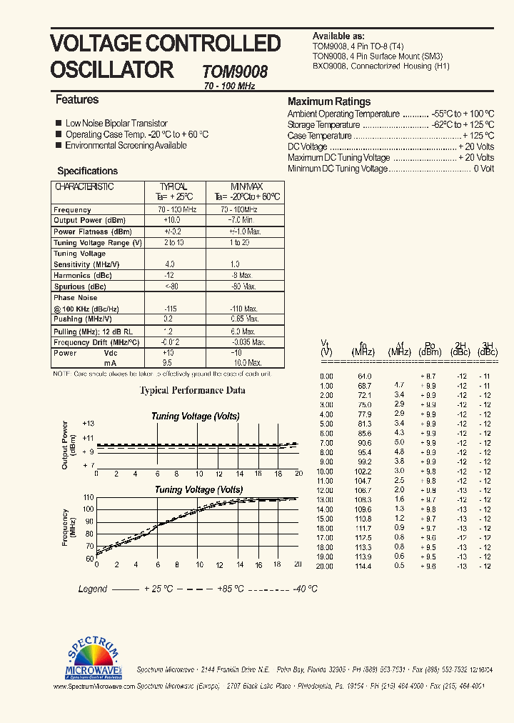 TOM9008_4470429.PDF Datasheet