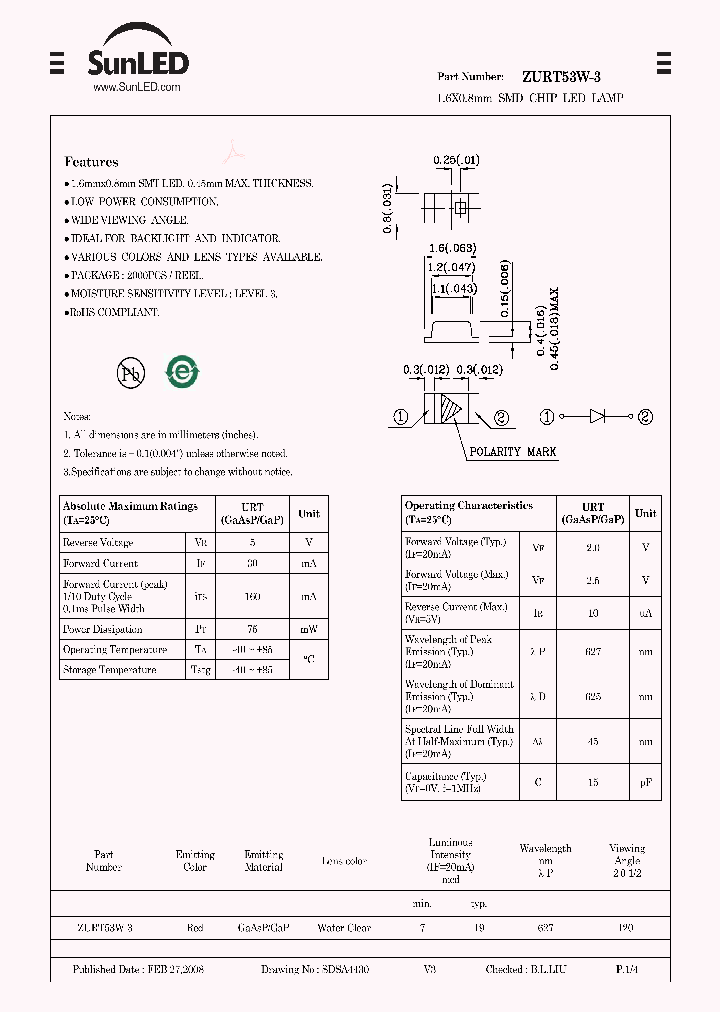 ZURT53W-3_4792197.PDF Datasheet