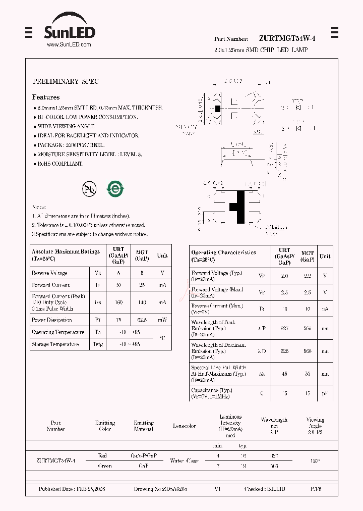 ZURTMGT54W-4_4235030.PDF Datasheet