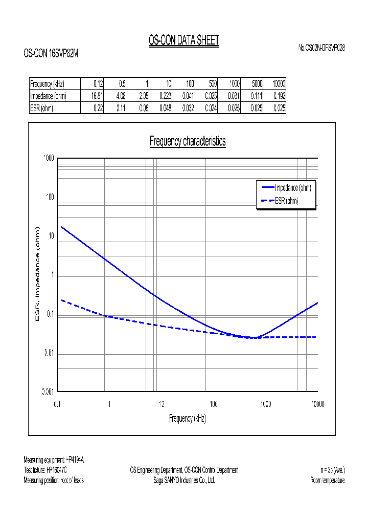 16SVP82M_963355.PDF Datasheet