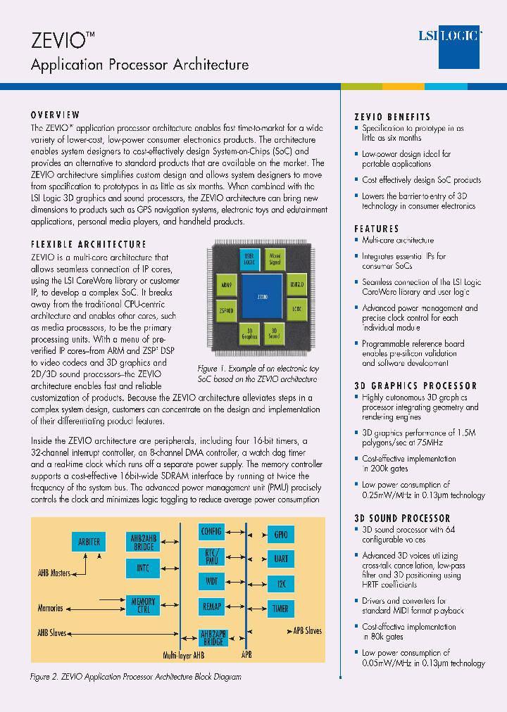 ZEVIO_1008018.PDF Datasheet