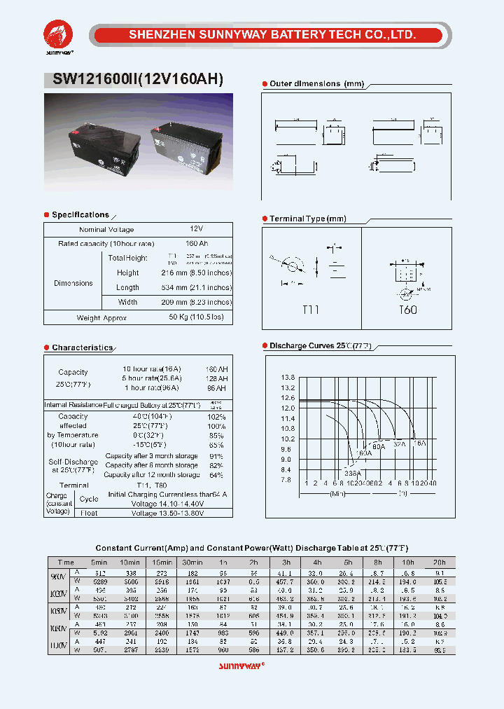 SW121600II_4930197.PDF Datasheet