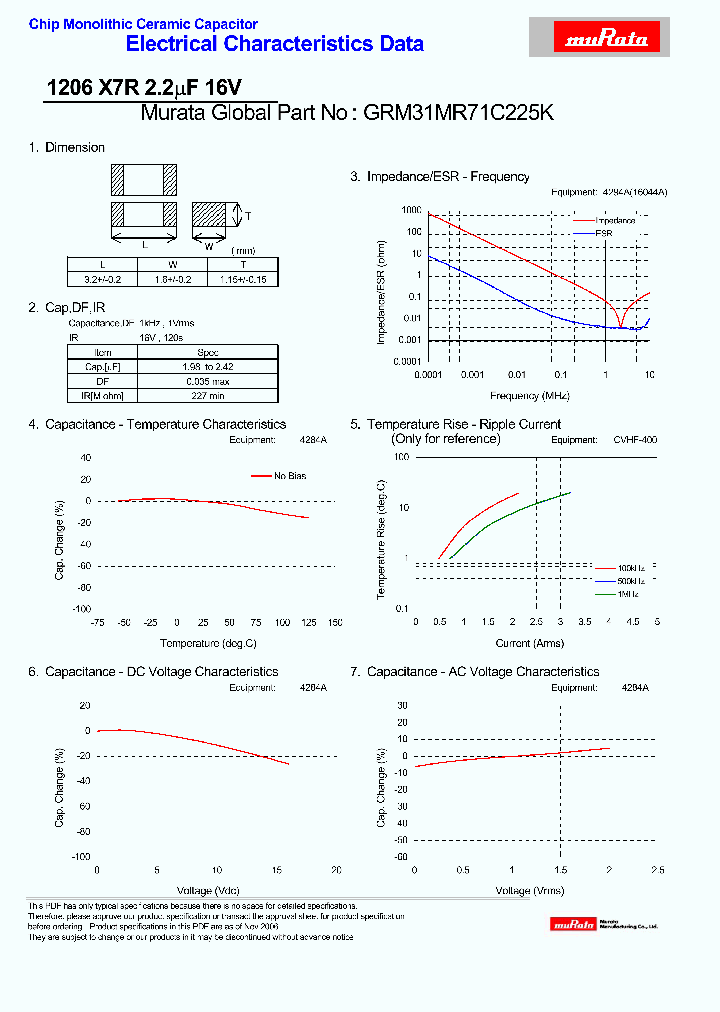 GRM31MR71C225K_5024503.PDF Datasheet