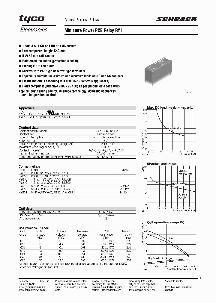 RY21000505_5027899.PDF Datasheet