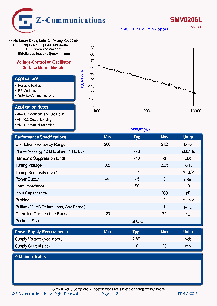 SMV0206L_5029996.PDF Datasheet