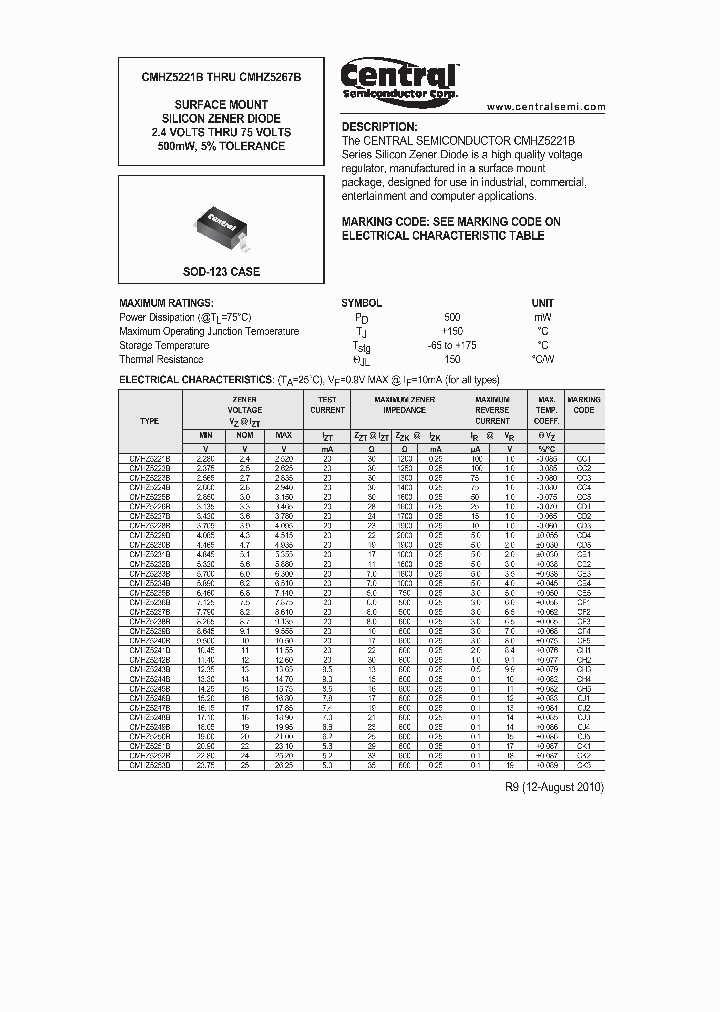 CMHZ5221B10_5037322.PDF Datasheet