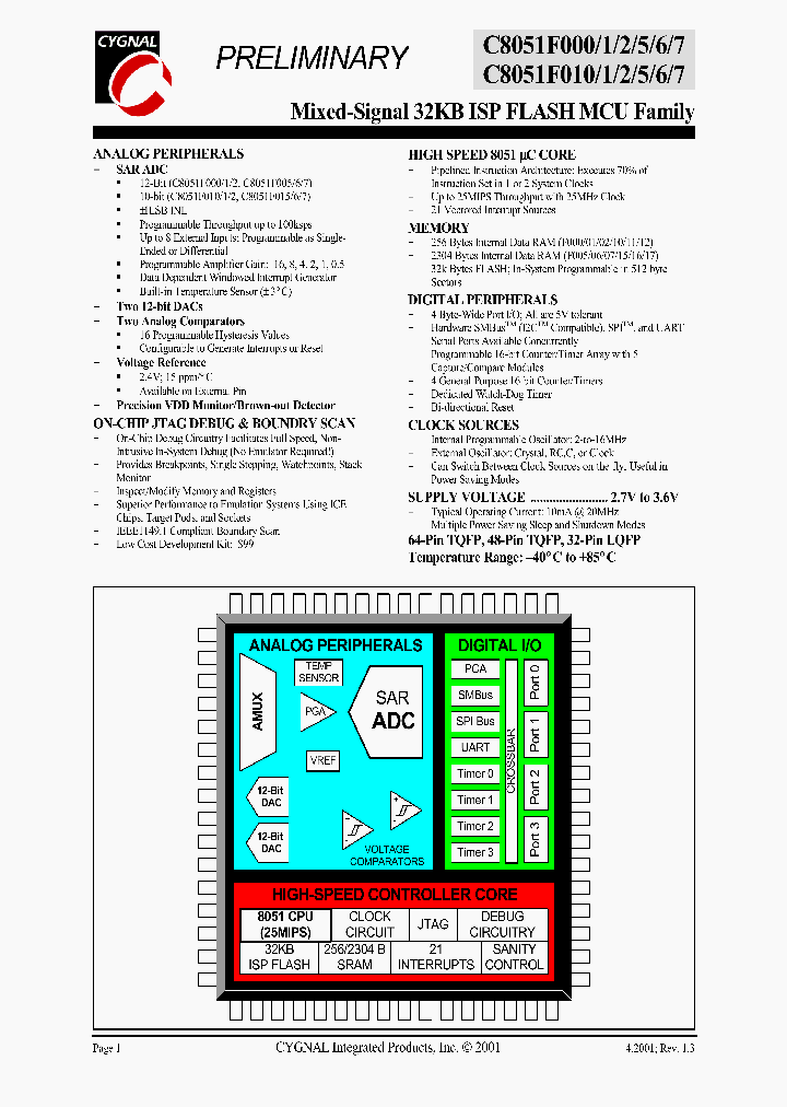 C8051_21501.PDF Datasheet