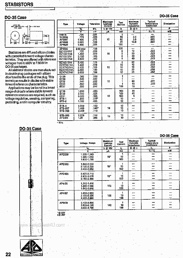 BZX75C2V8_66129.PDF Datasheet