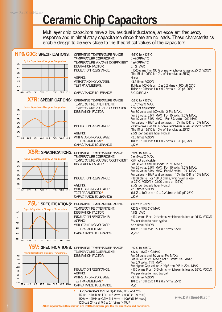 C0805X7R160-XXXX_88581.PDF Datasheet