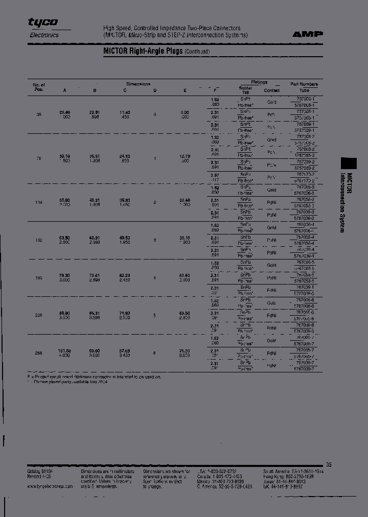 5767006-1_152669.PDF Datasheet