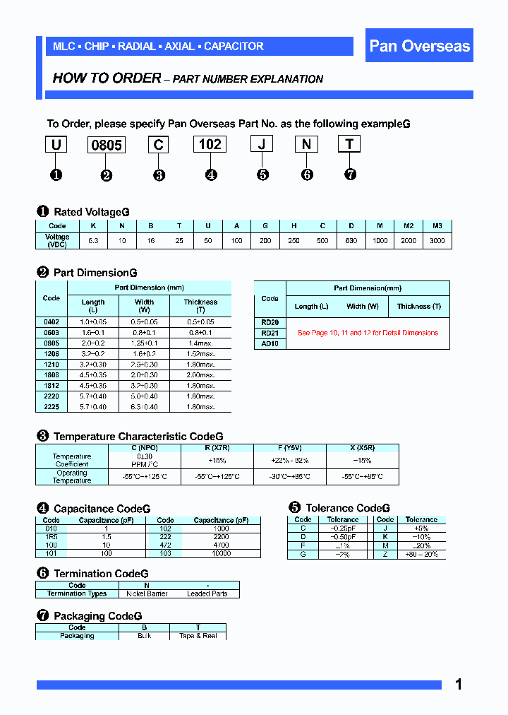 U0603C220JNT_162945.PDF Datasheet