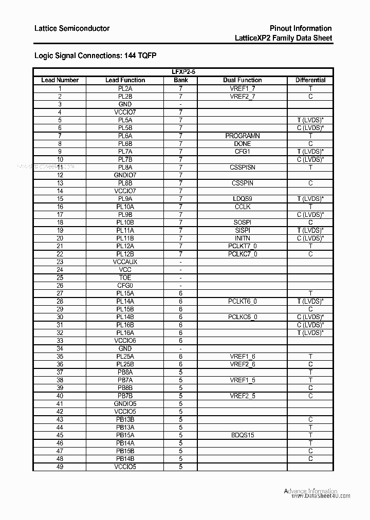 144-TQFP_159243.PDF Datasheet