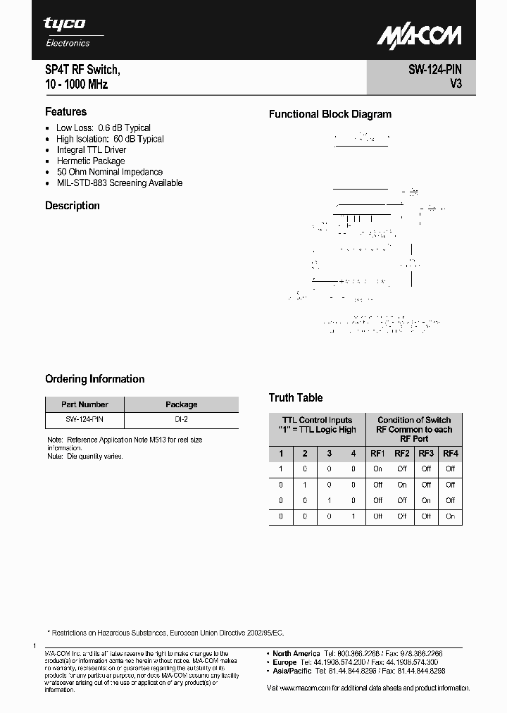 SW-124-PIN_438004.PDF Datasheet