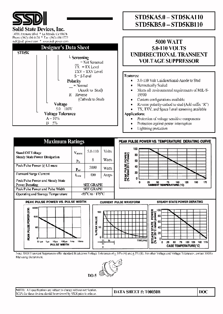 STD5KB90_503206.PDF Datasheet