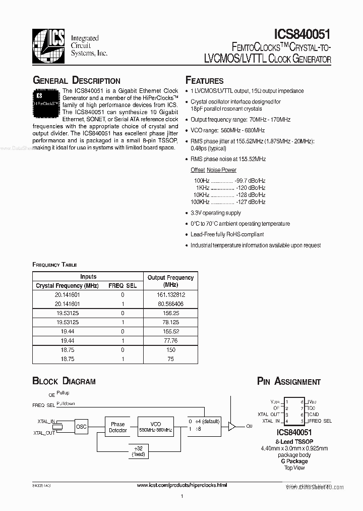 ICS840051_251266.PDF Datasheet