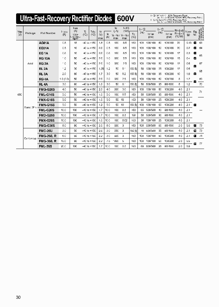 RG10Z_378477.PDF Datasheet