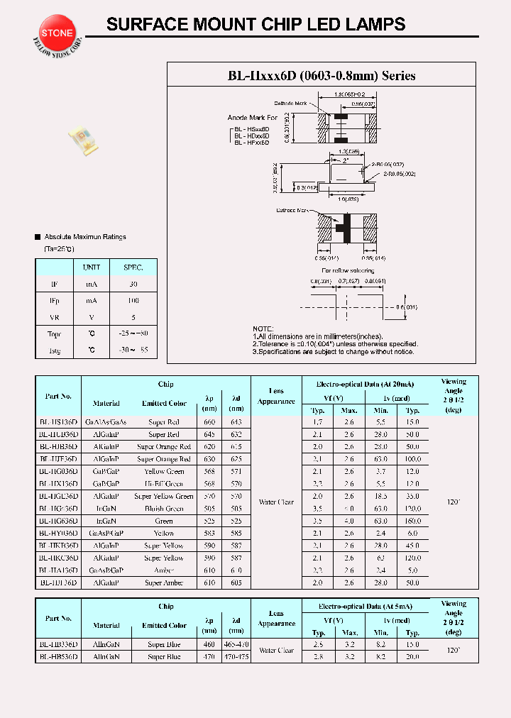 BL-HKC36D_769551.PDF Datasheet