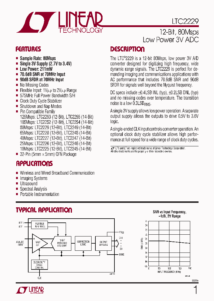 LTC2229CUH_794203.PDF Datasheet