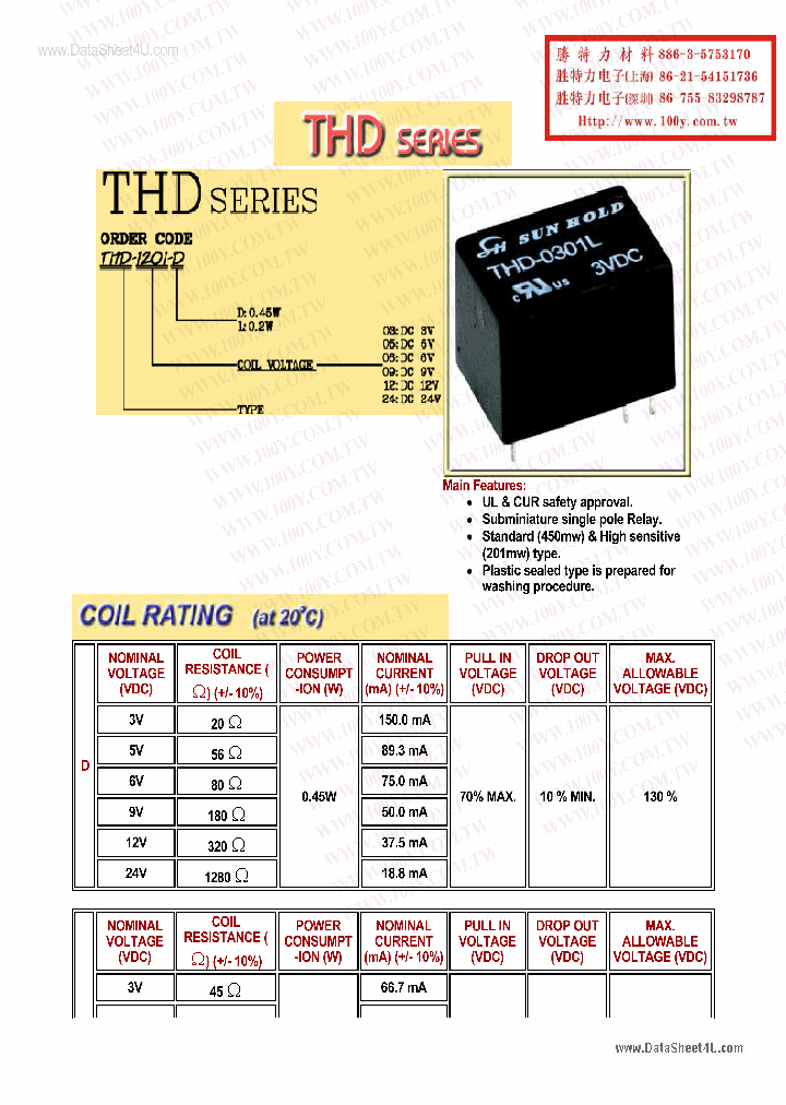 THD-0501_426490.PDF Datasheet