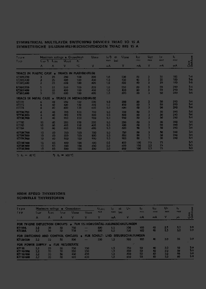 KT205_887592.PDF Datasheet