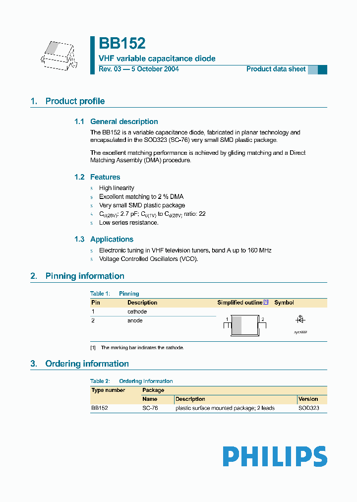 BB152115_659839.PDF Datasheet