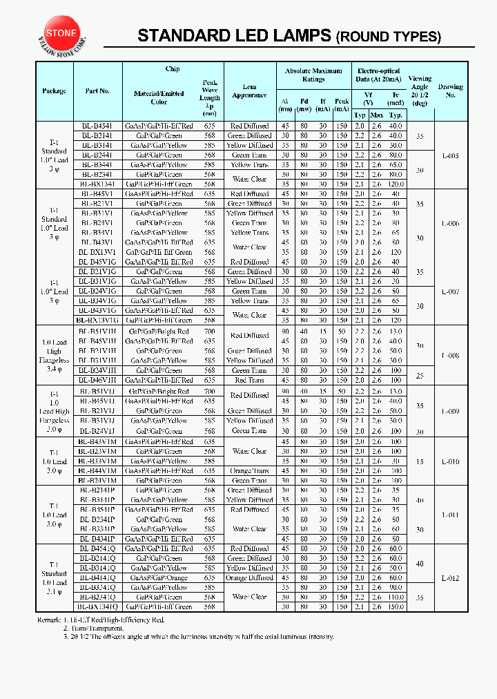 BL-BXXV1_670040.PDF Datasheet