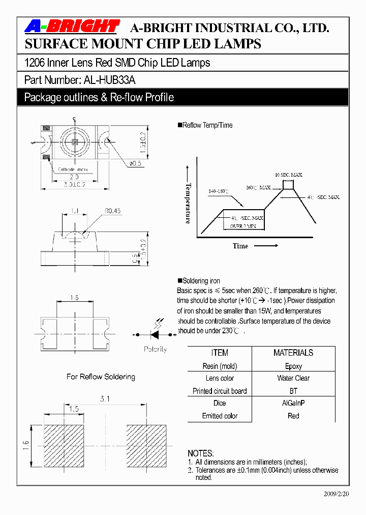 AL-HUB33A09_1077173.PDF Datasheet