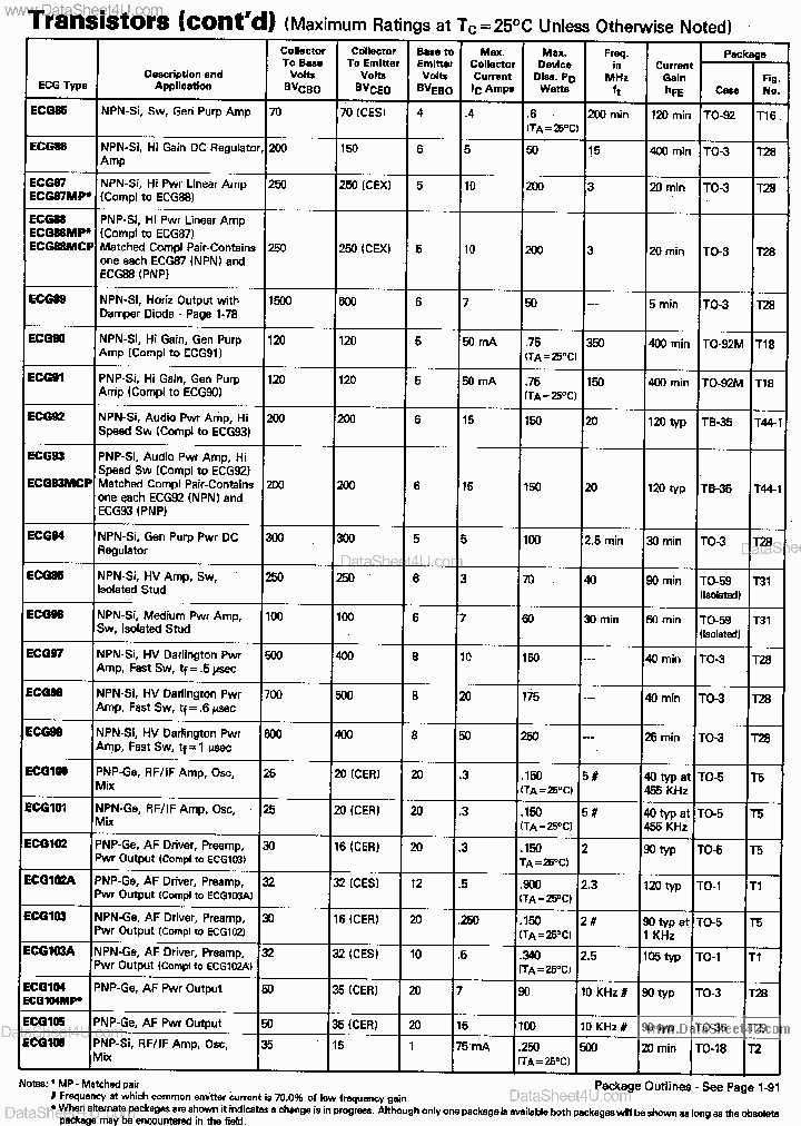 ECG105_858502.PDF Datasheet