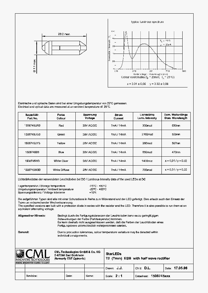 1508745UG3_1172746.PDF Datasheet