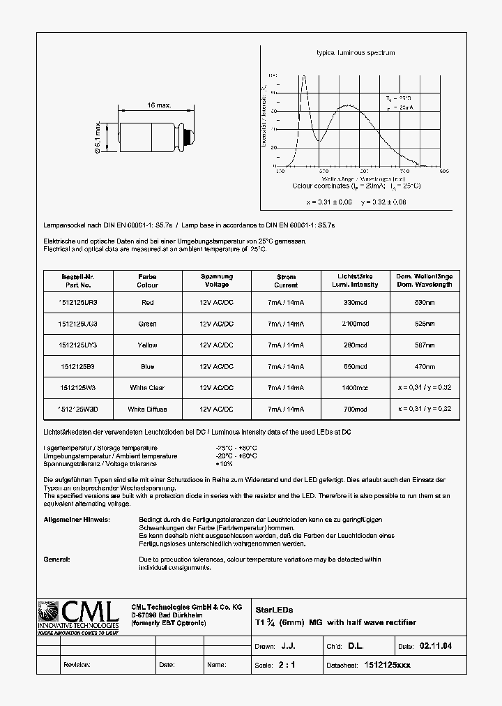 1512125W3D_1275271.PDF Datasheet