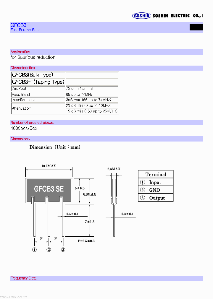 GFCB3_1198954.PDF Datasheet